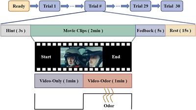 Cross-subject emotion EEG signal recognition based on source microstate analysis